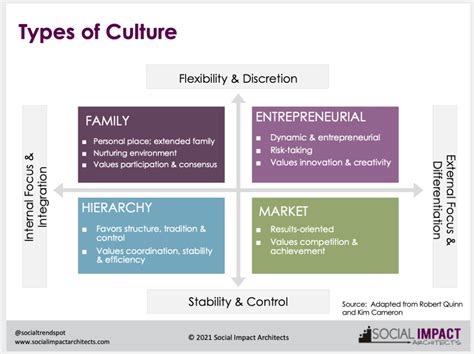 debra thorsen|4 Elements of Entrepreneurial Culture and How to Incorporate.